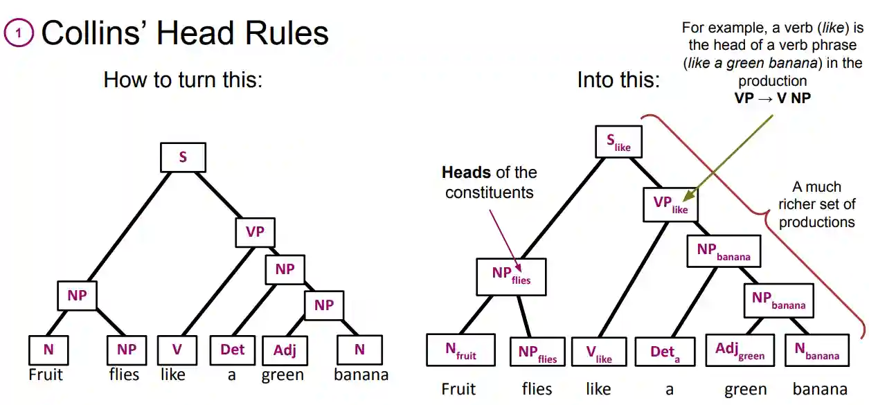 Dependency Parsing-20241110135647749